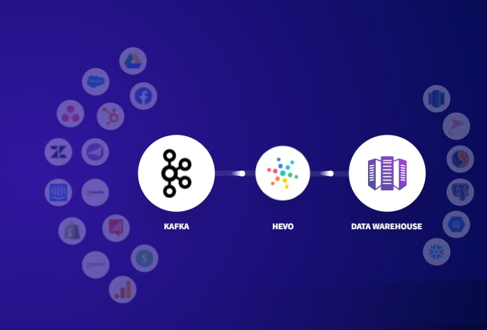 Kafka ETL: Hevo Logo